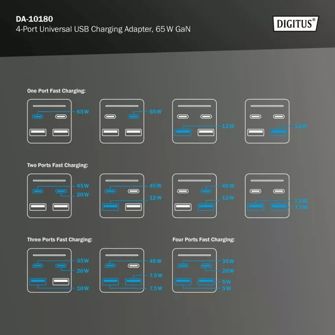 Digitus Ładowarka sieciowa uniwersalna, zasilacz GaN, 4 porty 2x USB-C 2x USB-A PD 3.0 65W Czarna