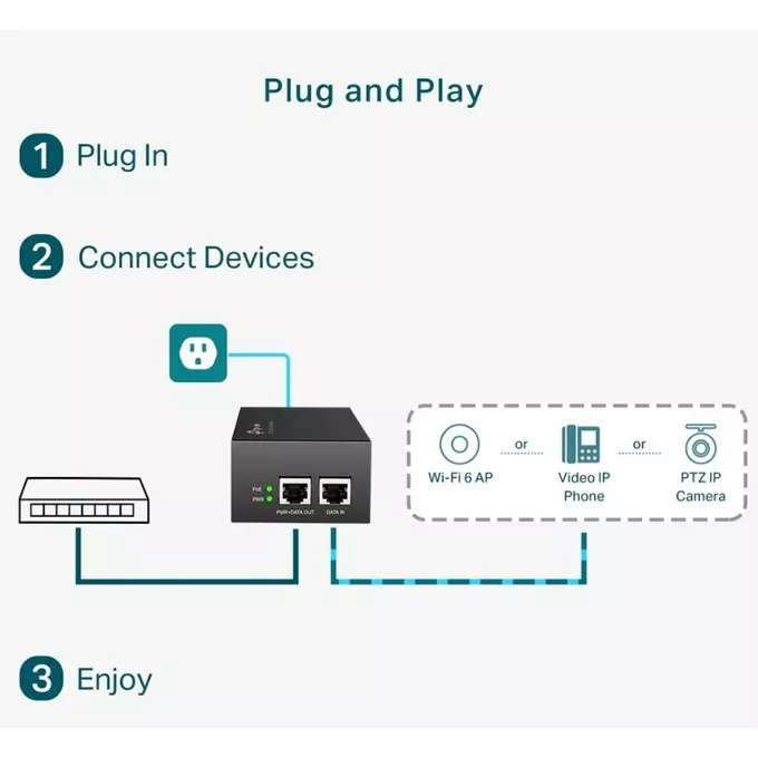 TP-LINK Injector PoE++ POE170S