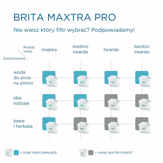 Brita Wkład wymienny Maxtra PRO Hard Water Expert 1 sztuka