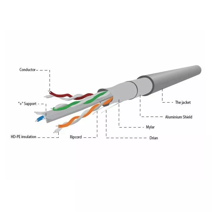 Gembird Kabel FTP KAT 6 drut 100m szary