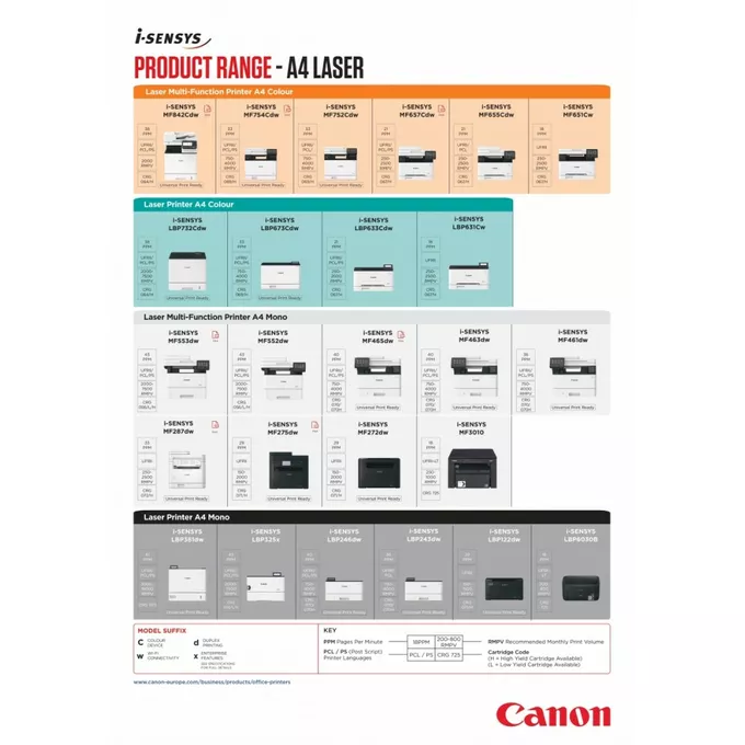 Canon Urządzenie wielofunkcyjne laserowe MF752CDW 5455C012